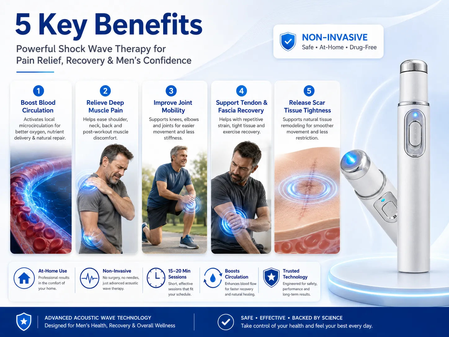 Benefits visual