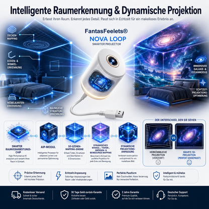 FantasFeelets® Nachtlicht-Projektor – Intelligenter holografischer Sternprojektor🐦‍🔥
