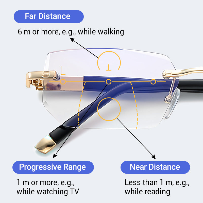 ✨Sapphire high hardness✨Anti blue progressive Far And Near Dual-Use Reading Glasses