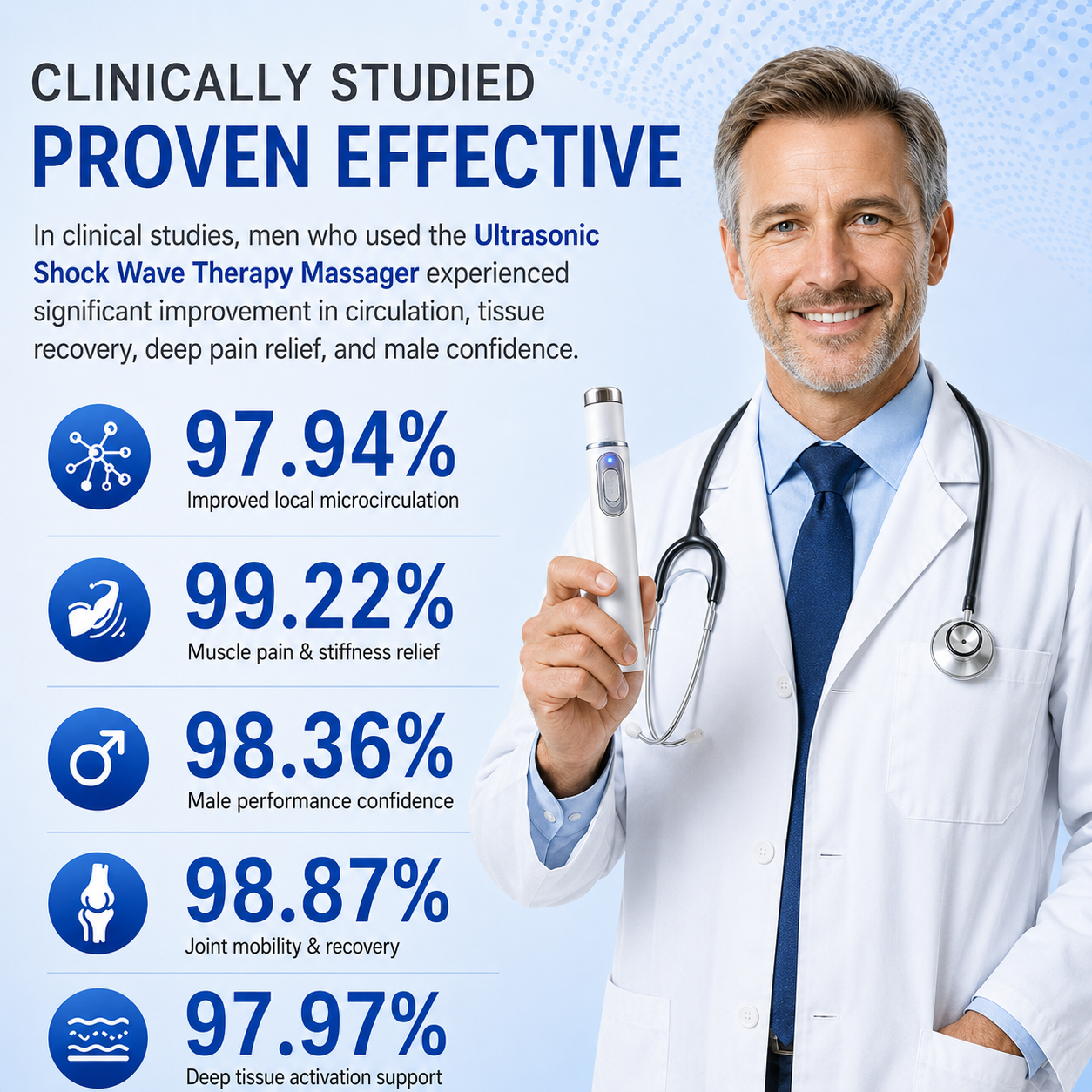 Advanced sonic shock therapy can restore the health of body tissues, enhance men's self-confidence, and relieve muscle pain, joint stiffness, and tendon discomfort.