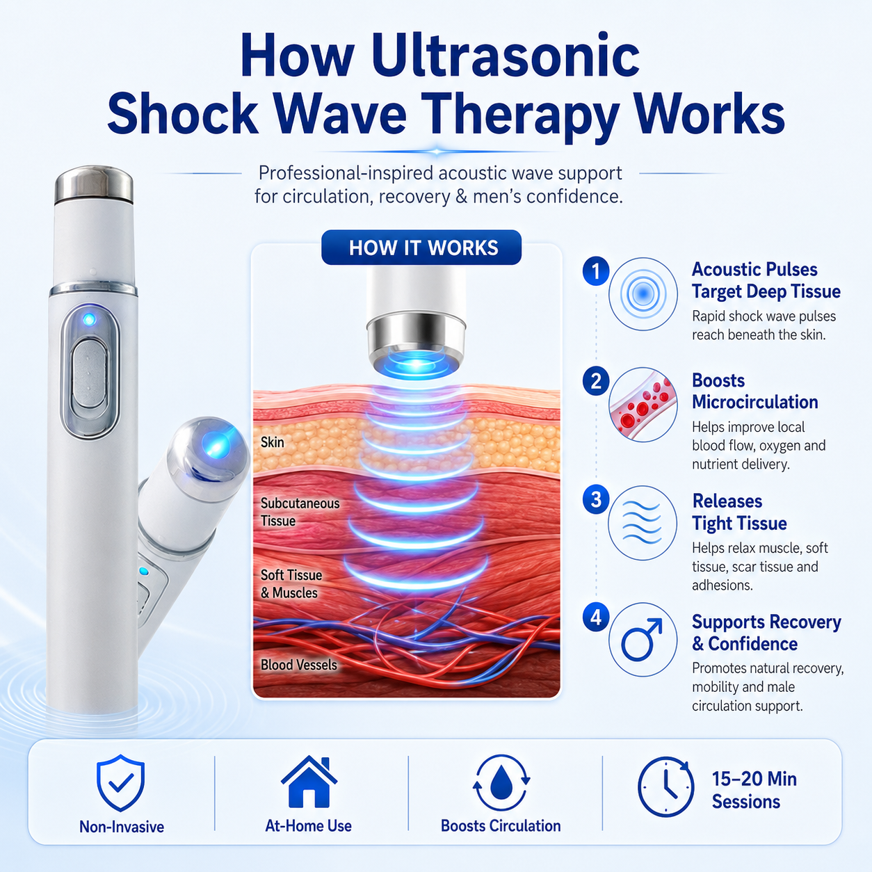 Advanced sonic shock therapy can restore the health of body tissues, enhance men's self-confidence, and relieve muscle pain, joint stiffness, and tendon discomfort.