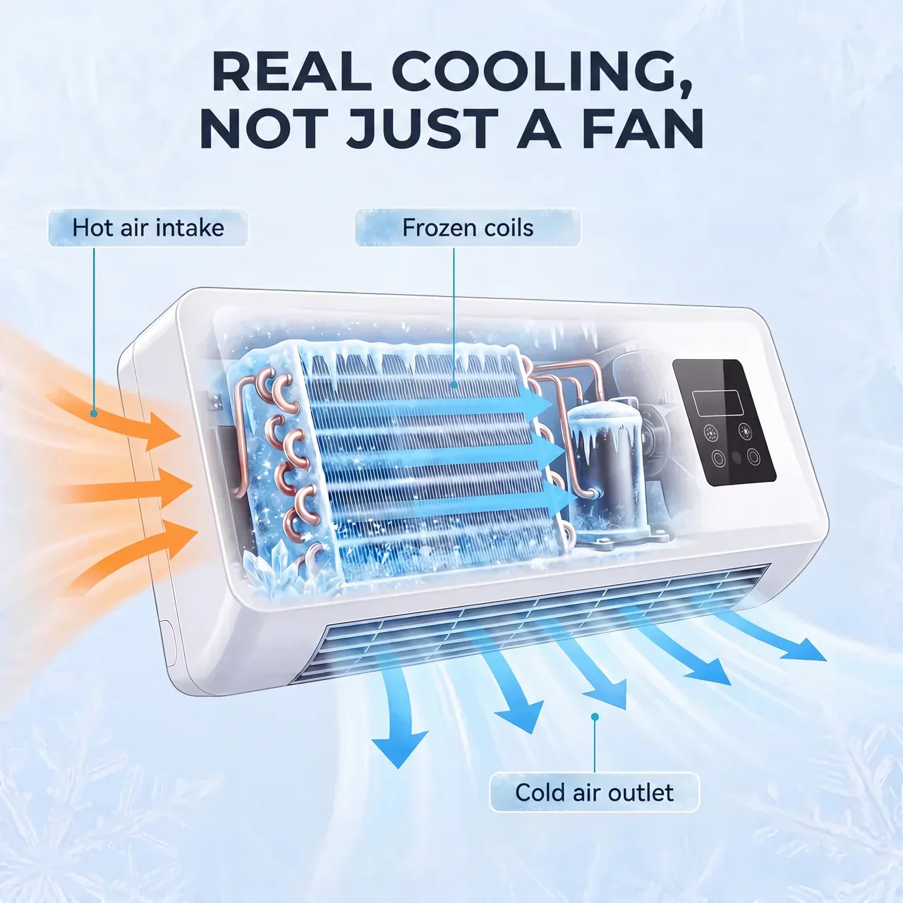 FantasFeelets- Portable Air Conditioner